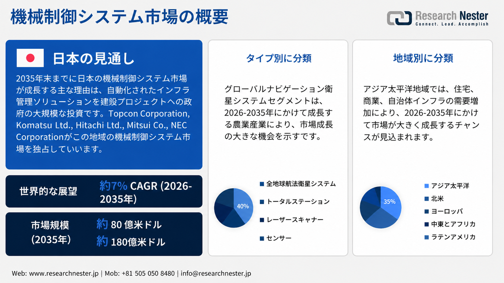 Machine Control Systems Market Overview